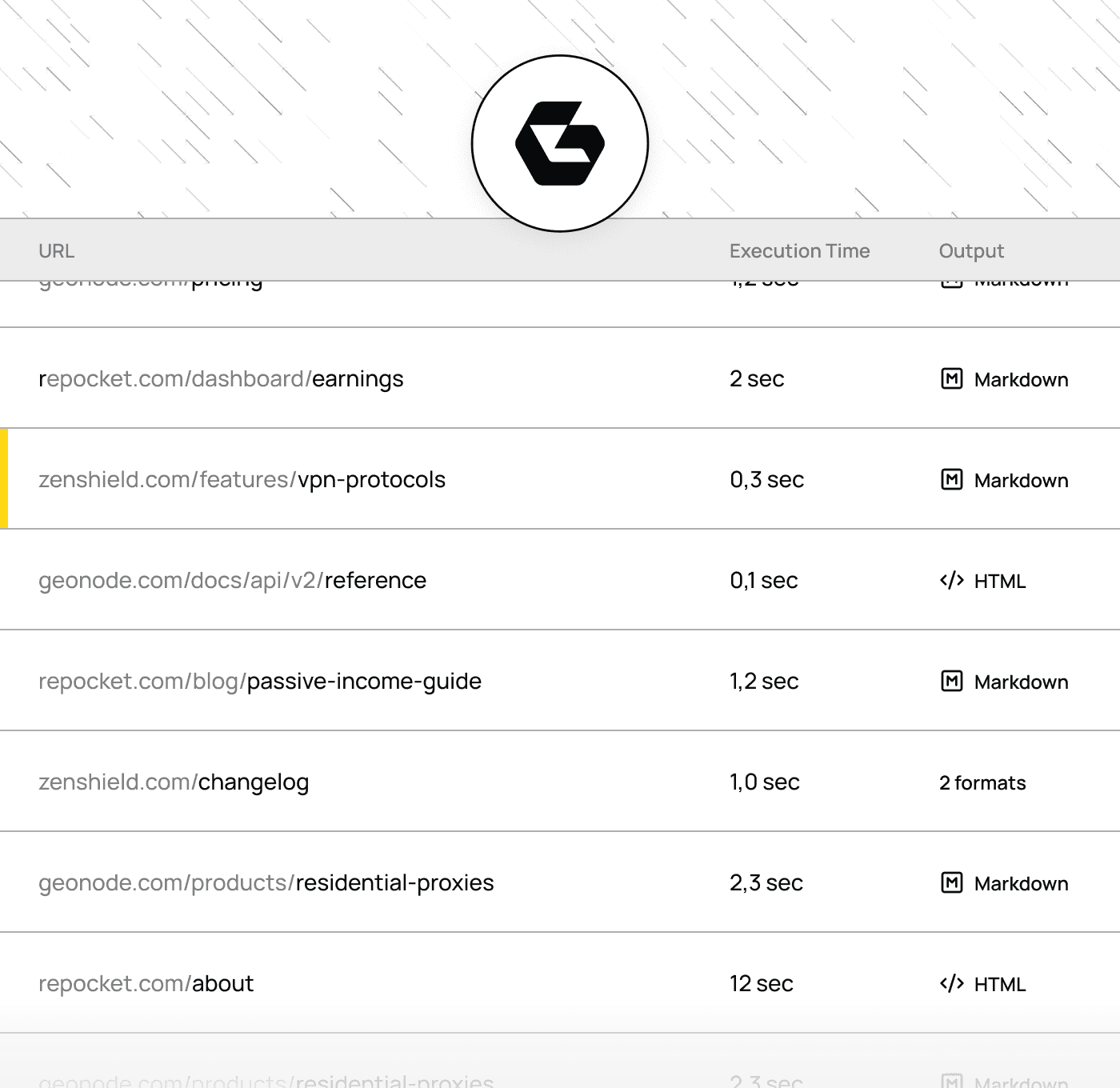 Worldwide residential IP locations and Geonode dashboard with usage, plan, and reseller tools