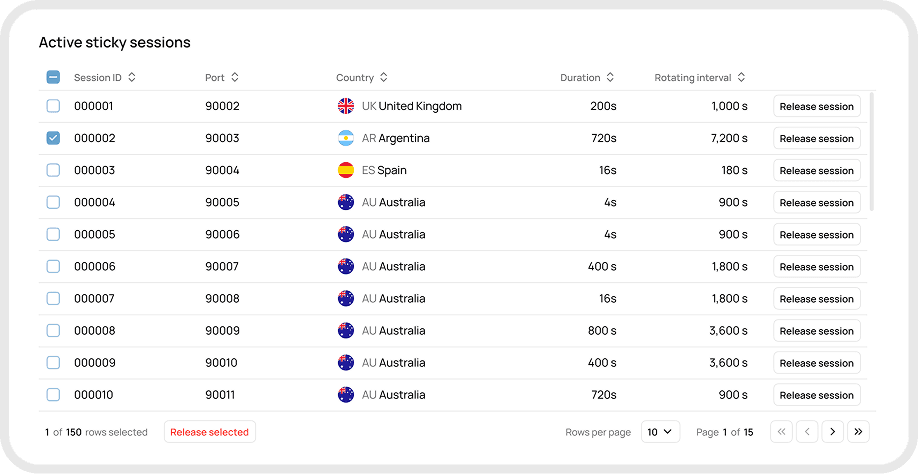 port configuration dashboard