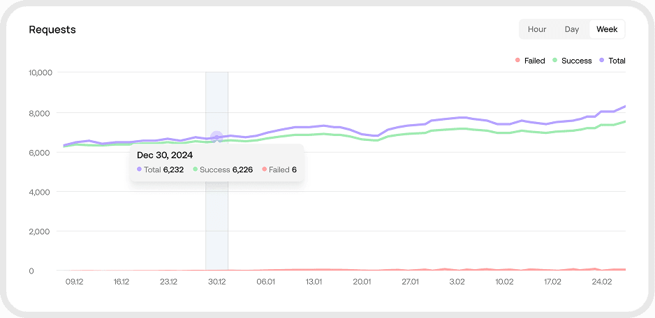 usage statistics dashboard