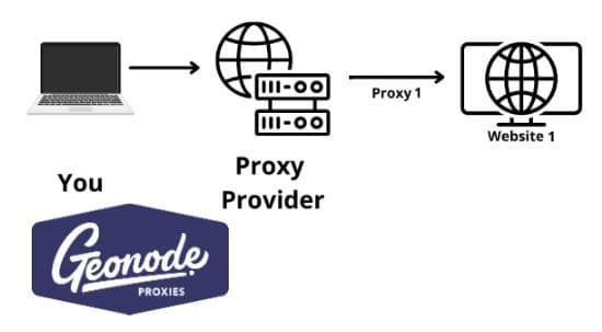 what-is-a-proxy-server-2023-guide