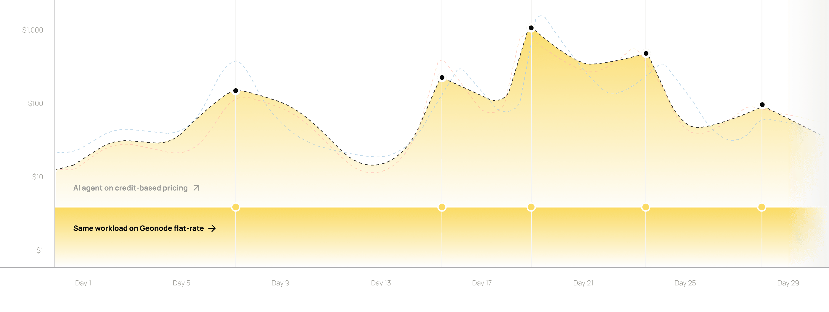 Flat rate 1